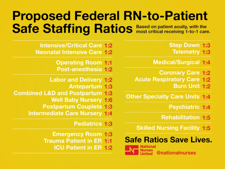 As California Celebrates 15 Years of Mandated RNtoPatient Ratios